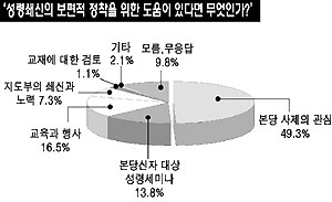 [특별기고] 우리시대의 성령(9)